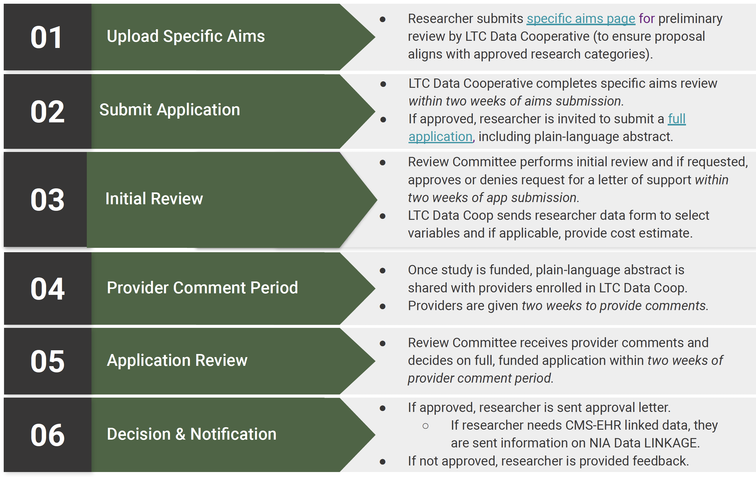 applicationandreview.png